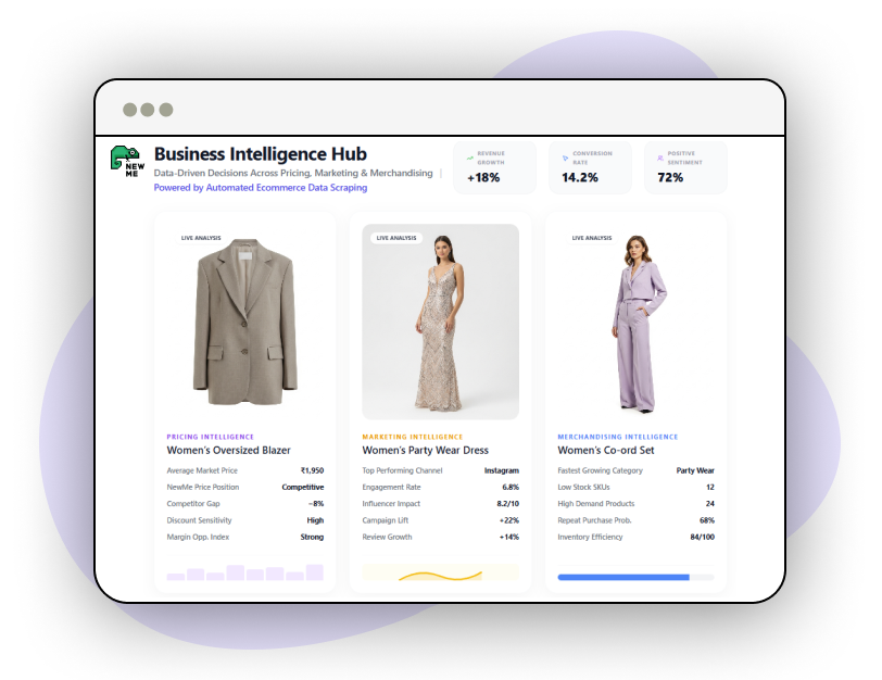 Custom-Reports-and-Analytics